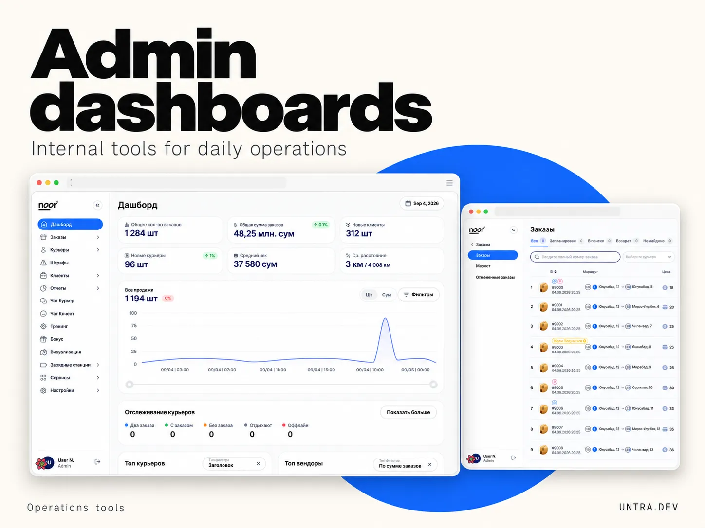 Admin dashboard interface built by Untra.dev